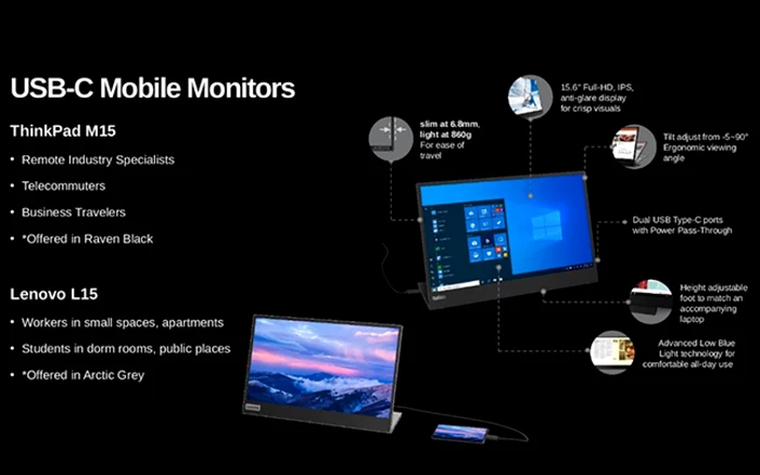 Lenovo ThinkVision M15 Mobile Monitor