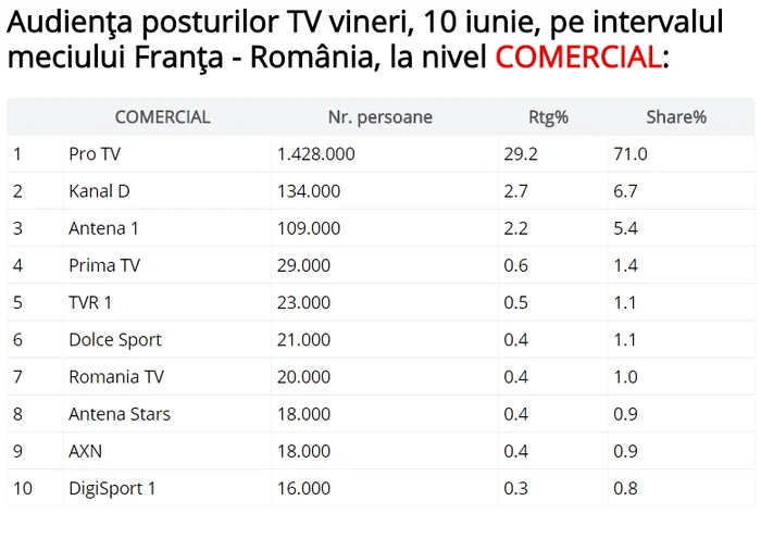 
    Foto Paginademedia.ro  