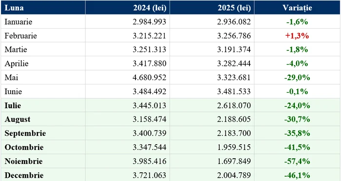 Reducerile de cheltuieli, pe luni. FOTO: captură foto comunicat