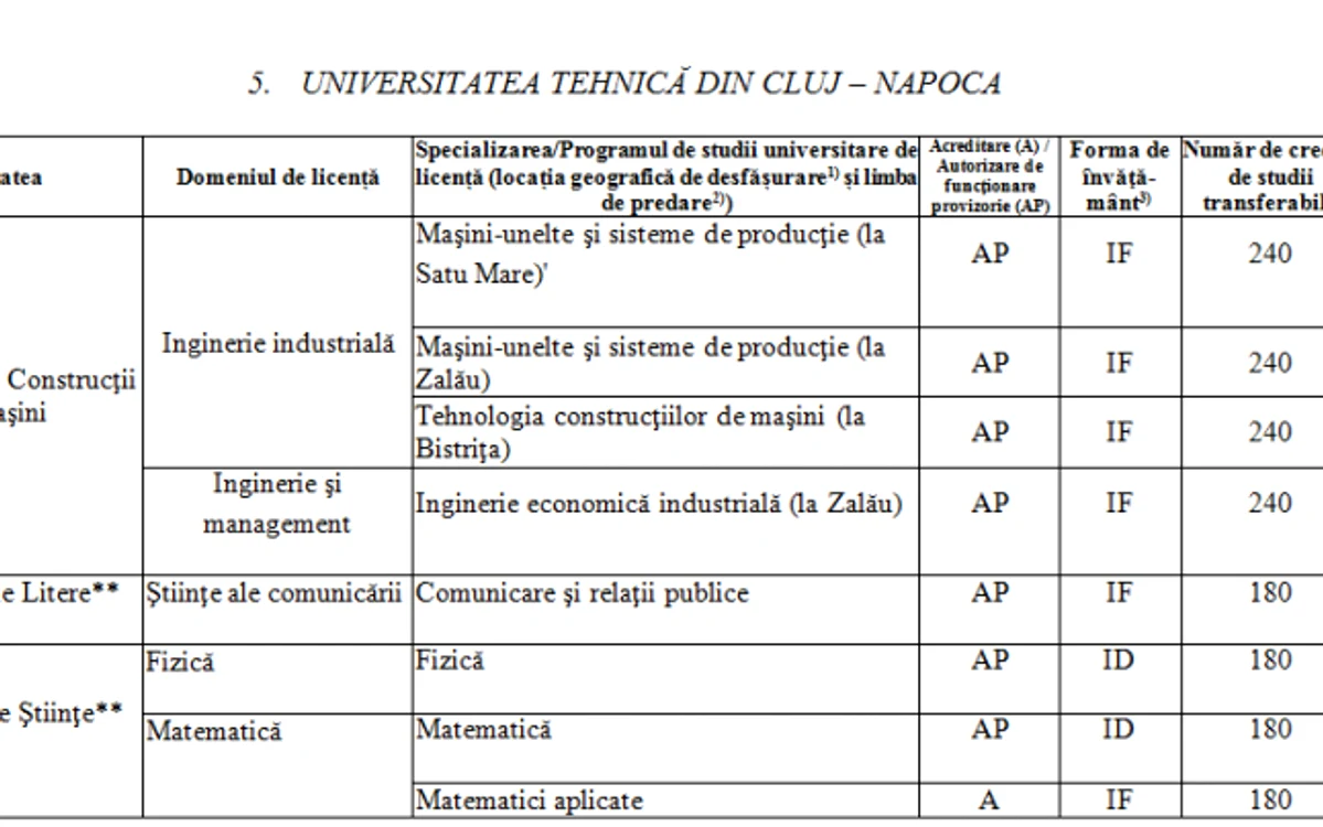 universitati cluj