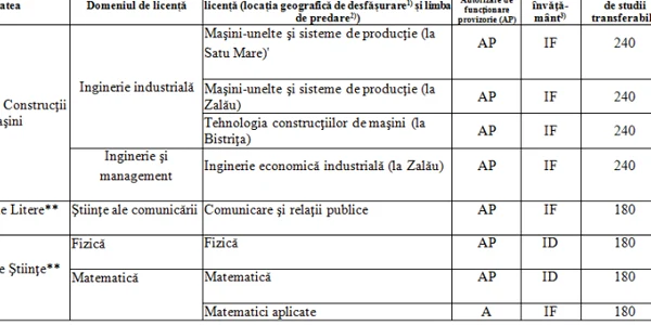 universitati cluj