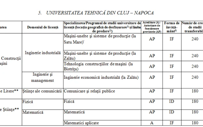 universitati cluj