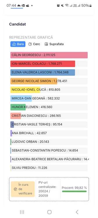 Voturile din țară