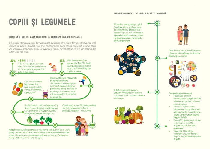 infografic copiii si legumele