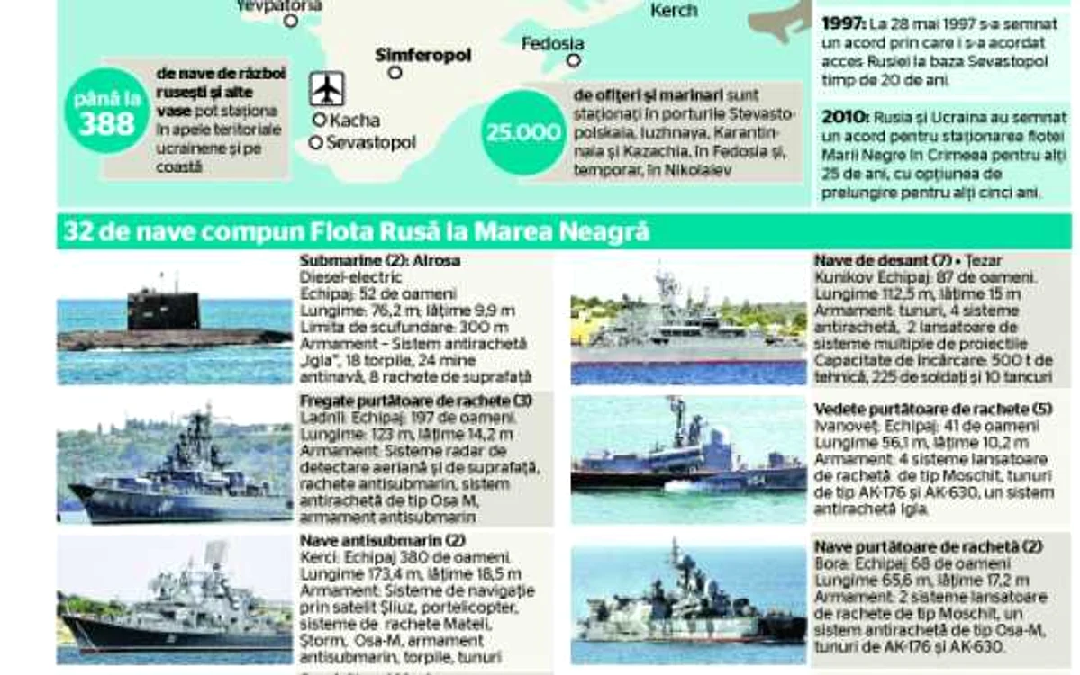 infografie flota rusa a marii negre