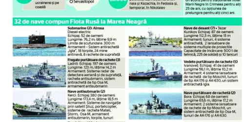 infografie flota rusa a marii negre