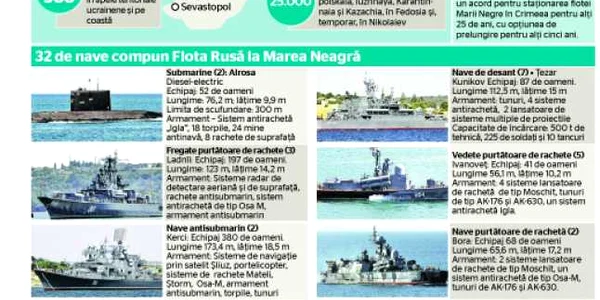 infografie flota rusa a marii negre