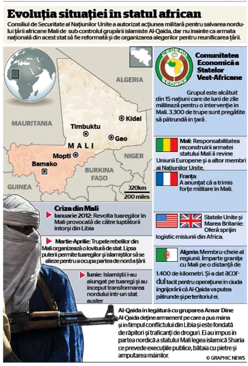 infografie Mali