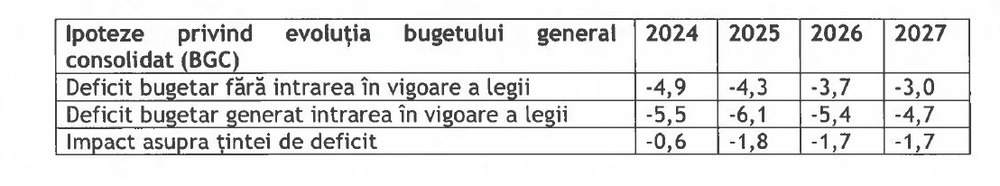 Premierul Ciolacu vrea să mituiască pensionarii cu bani pe care nu-i are, iar PNL se opune. Se va rupe Coaliţia?