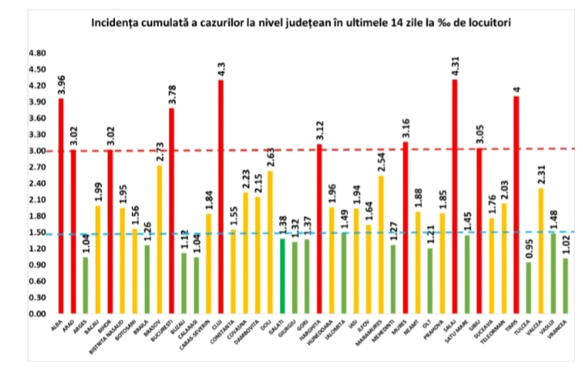 incidenta national alba