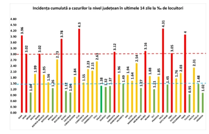 incidenta national alba