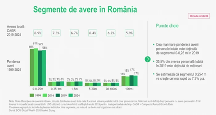 avere romani boston consulting group