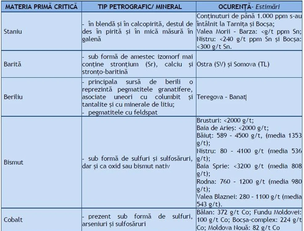 Resurse de materii prime rare în România FOTO Strategie Ministerul Economiei