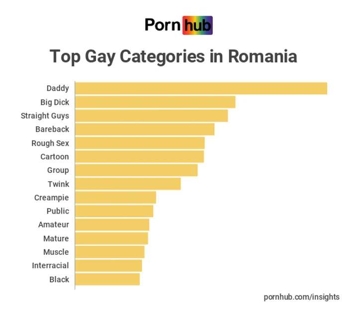 statistici pornhub