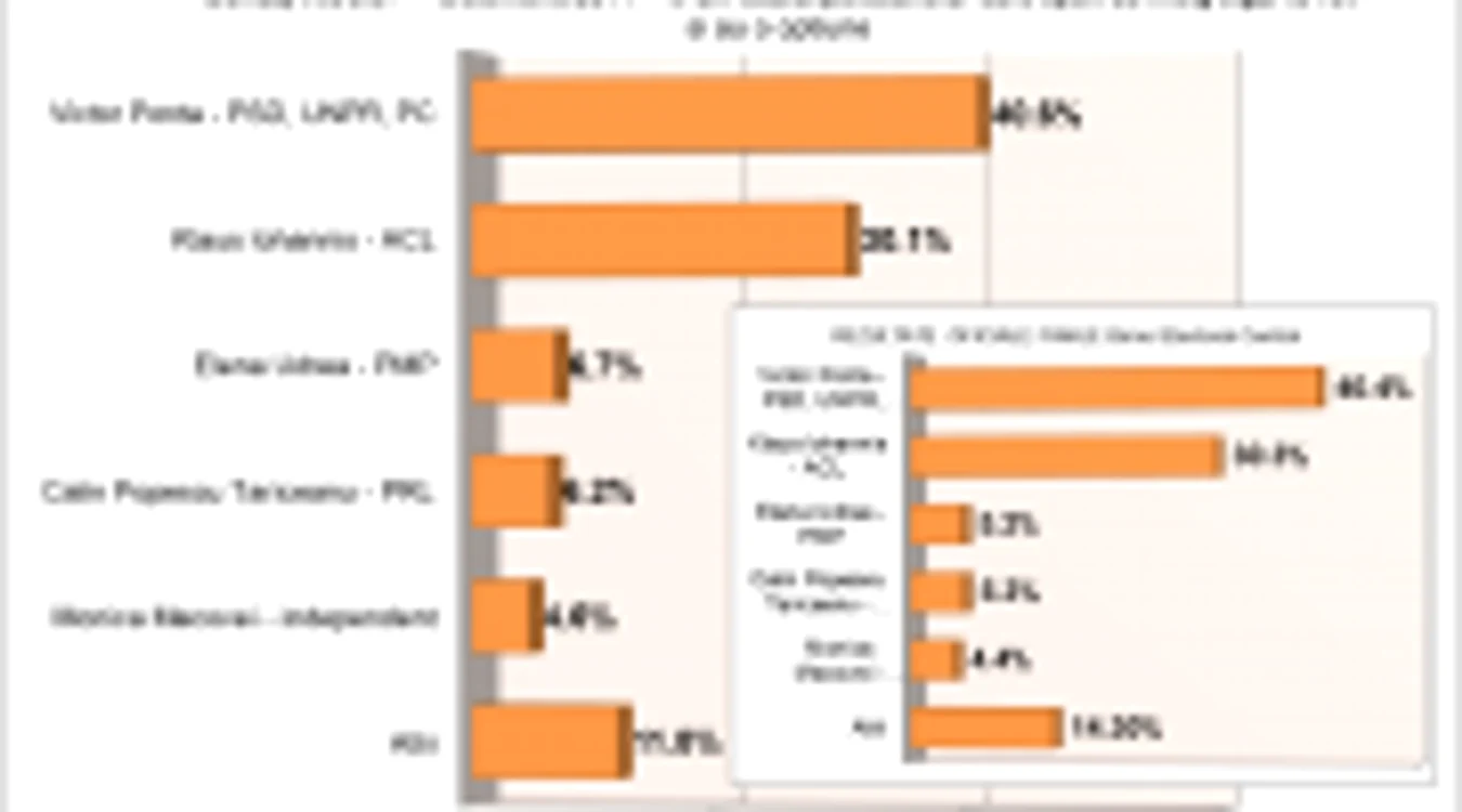 Comparatie INSCOP-BEC