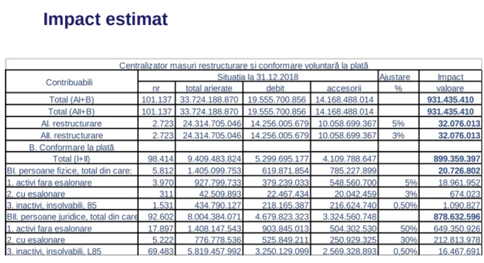 amnistie fiscala proiect ministerul finantelor