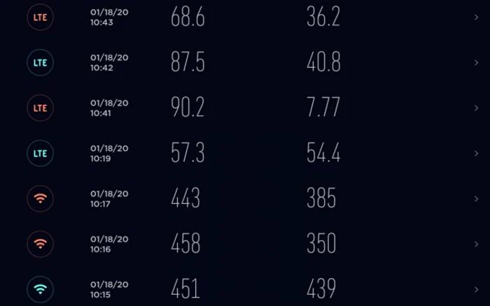 Samsung Galaxy Fold Speedtest