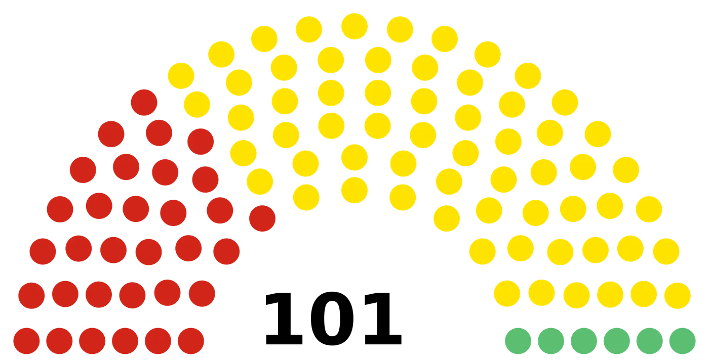 Structura Parlamentului din R. Moldova