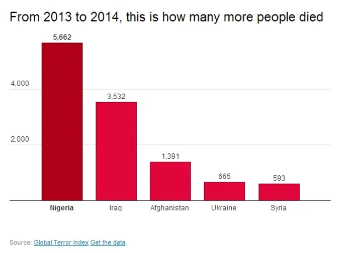 infografice terorism din the independent 