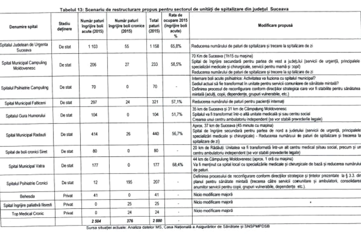 masterplan regional pe sanatate