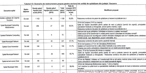 masterplan regional pe sanatate