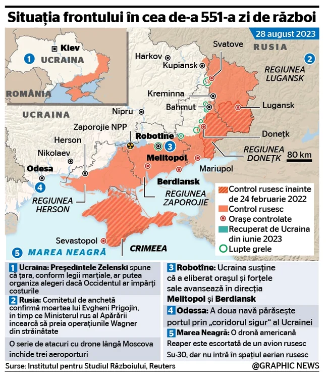 INFOGRAFIE front in ziua 551 de razboi jpg