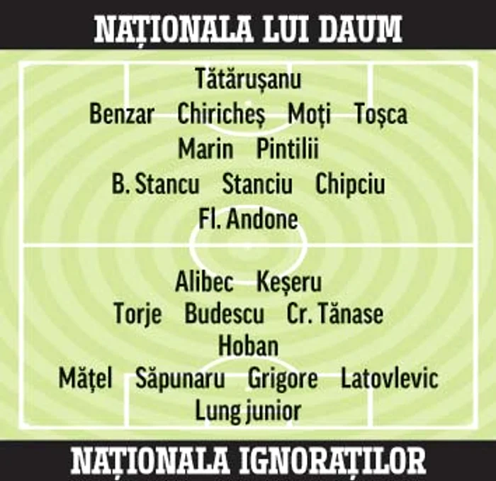 
    Daniel Isăilă, selecţionerul tricolorilor sub 21 de ani  