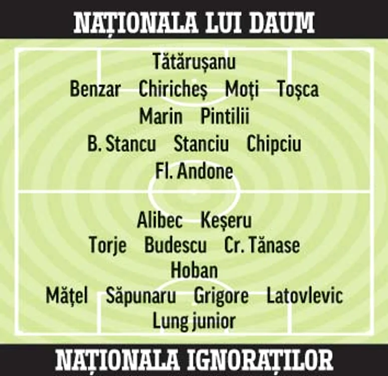 
    Daniel Isăilă, selecţionerul tricolorilor sub 21 de ani  