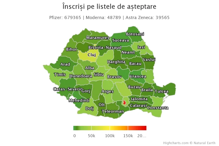 programare lista asteptare