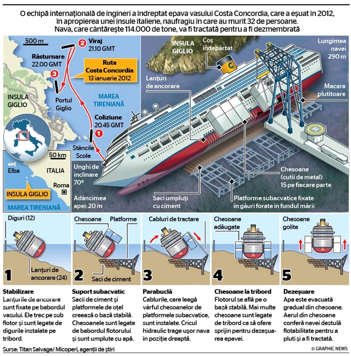 infografie costa