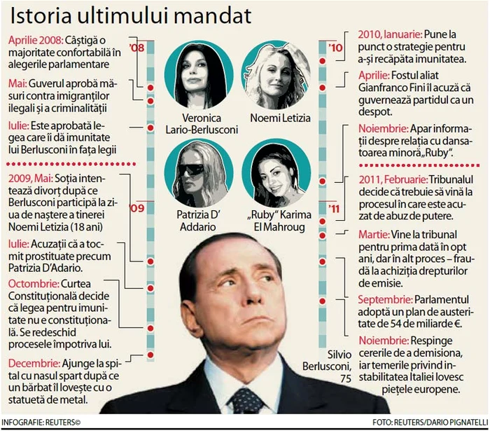 Click pe foto pentru a vedea istoria ultimului mandat al lui Silvio Berlusconi