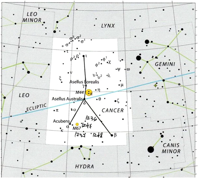  Fig. 9. Constelatia Cancerului.
Fig.9. Cancer constellation.