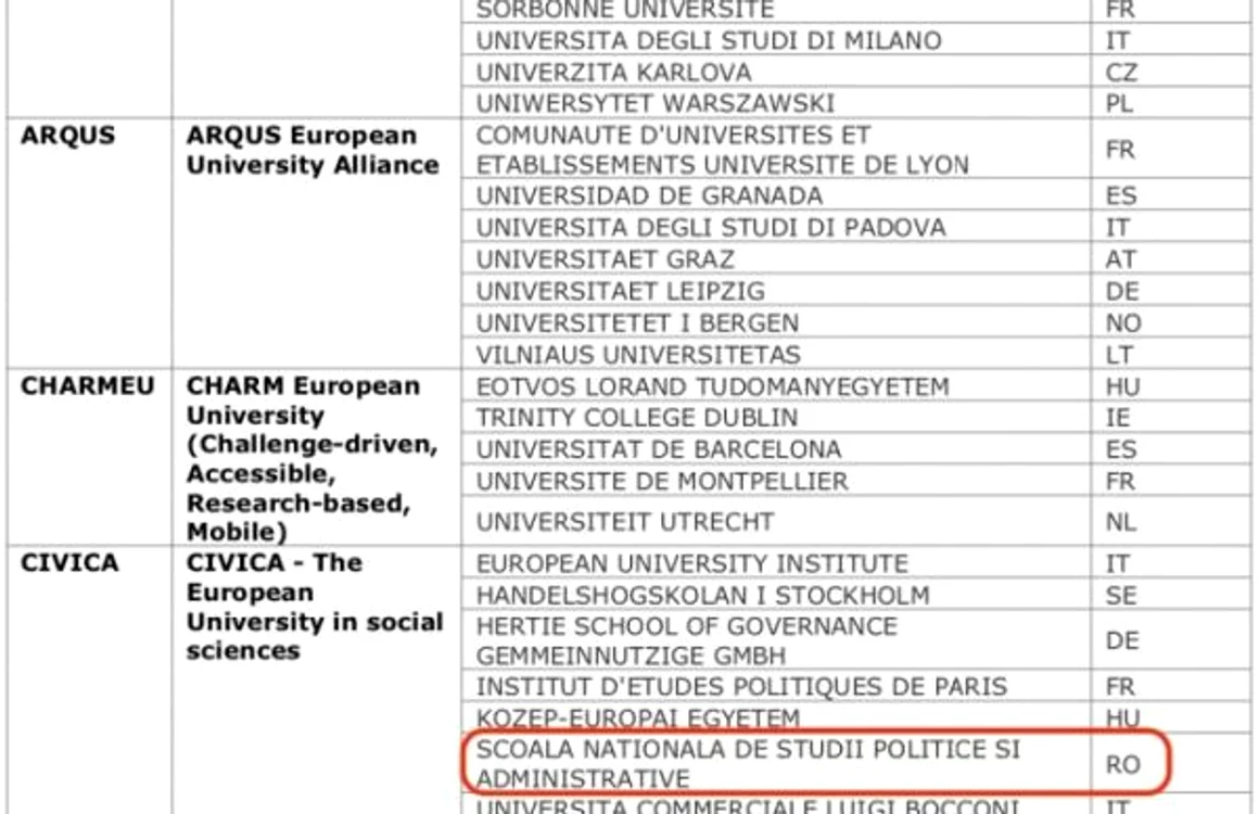 lista universitati