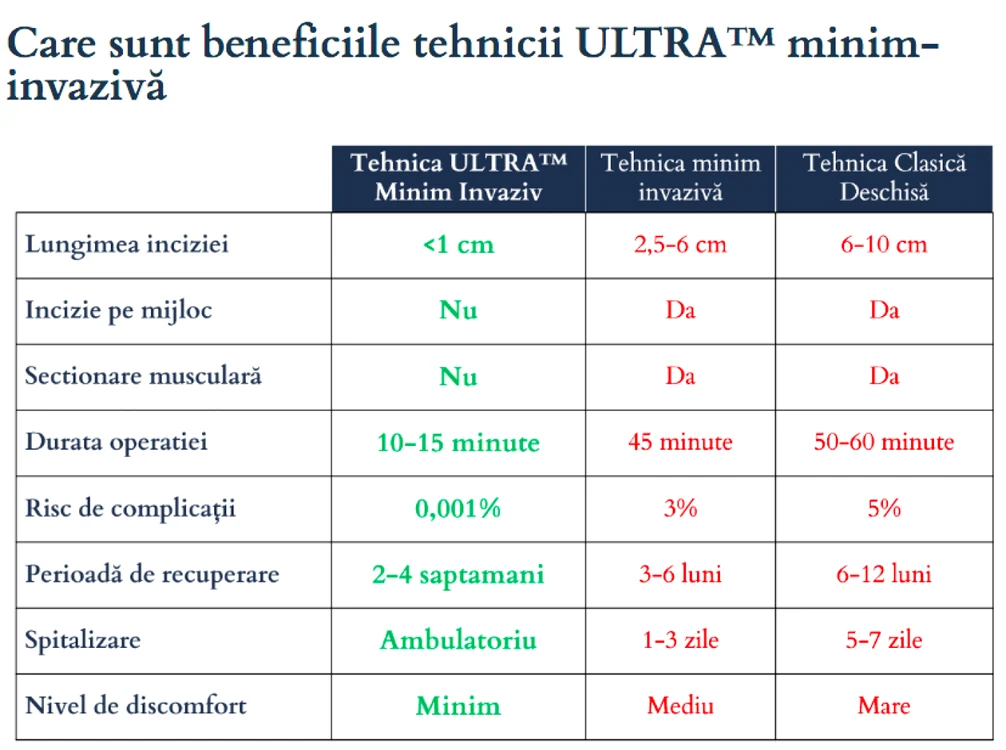 Dr. Ştefan Mindea - neurochirurgul venit de la Stanford la Constanţa - care a inventat tehnica ultra minim invazivă la nivel lombar şi cervical Sursa mindea.ro