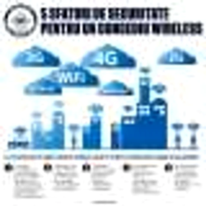 sri wireless