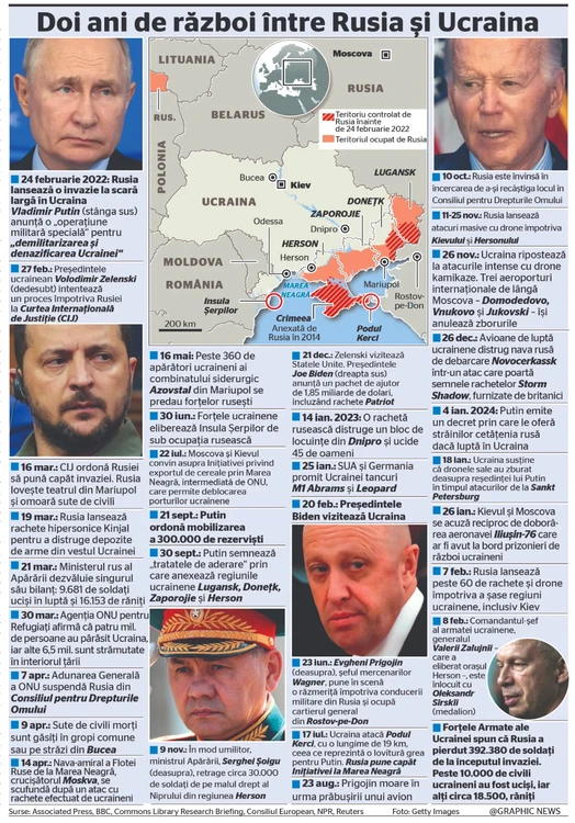 Infografie doi ani razboi in Ucraina jpg