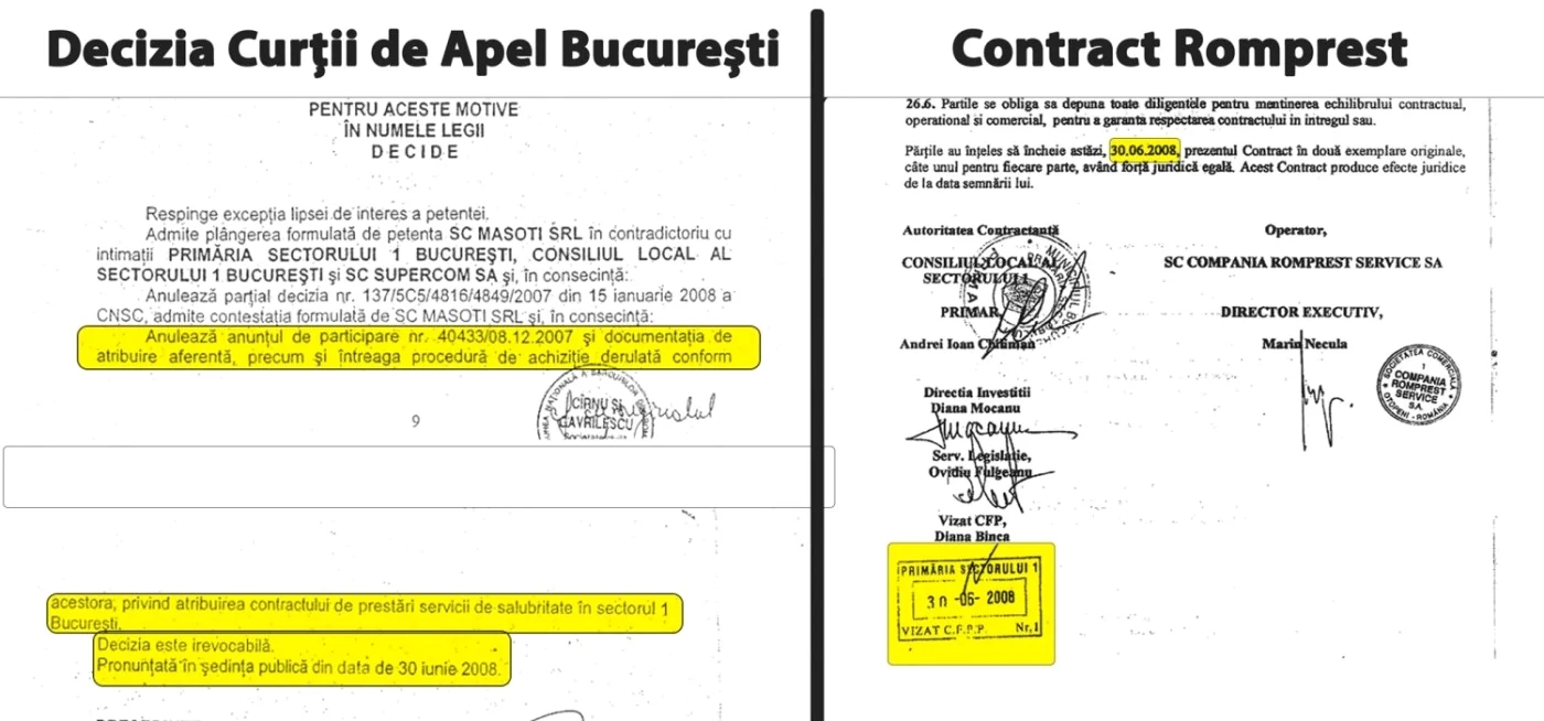 contract anulat romprest