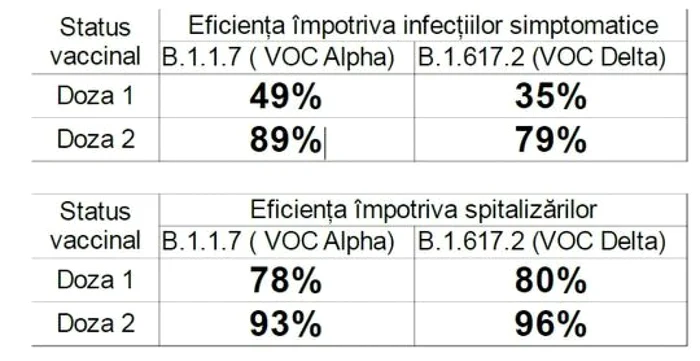 TABEL EFICIENTA VACCINARI FOTO CNCAV