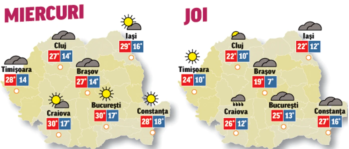 În următoarele două zile temperaturile vor fi în creștere și precipitații se vor semnala doar izolat