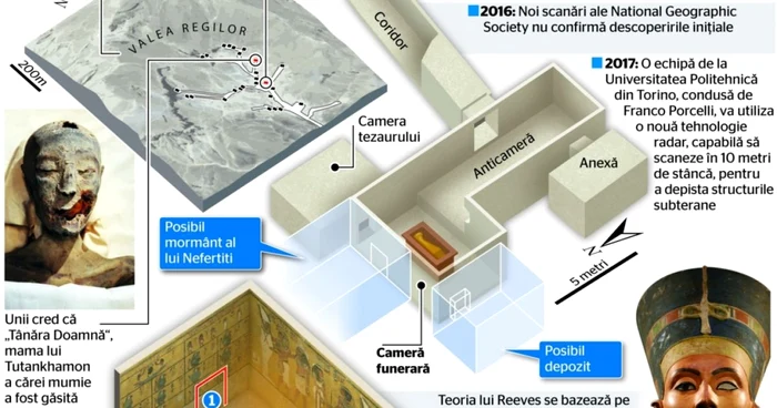 infografie tutankhamon