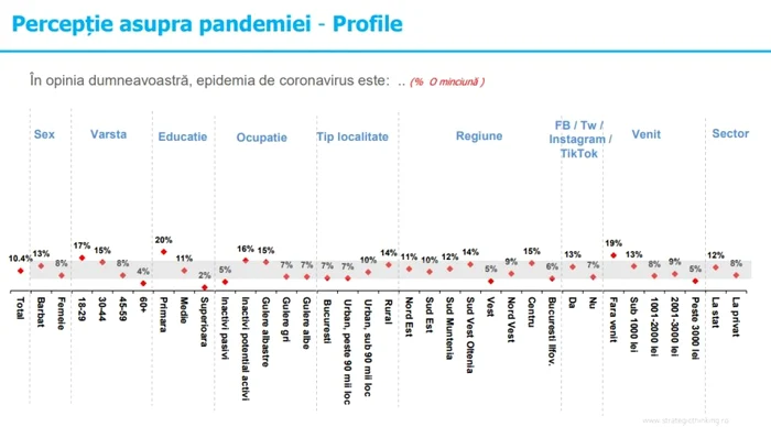 perceptie pandemie