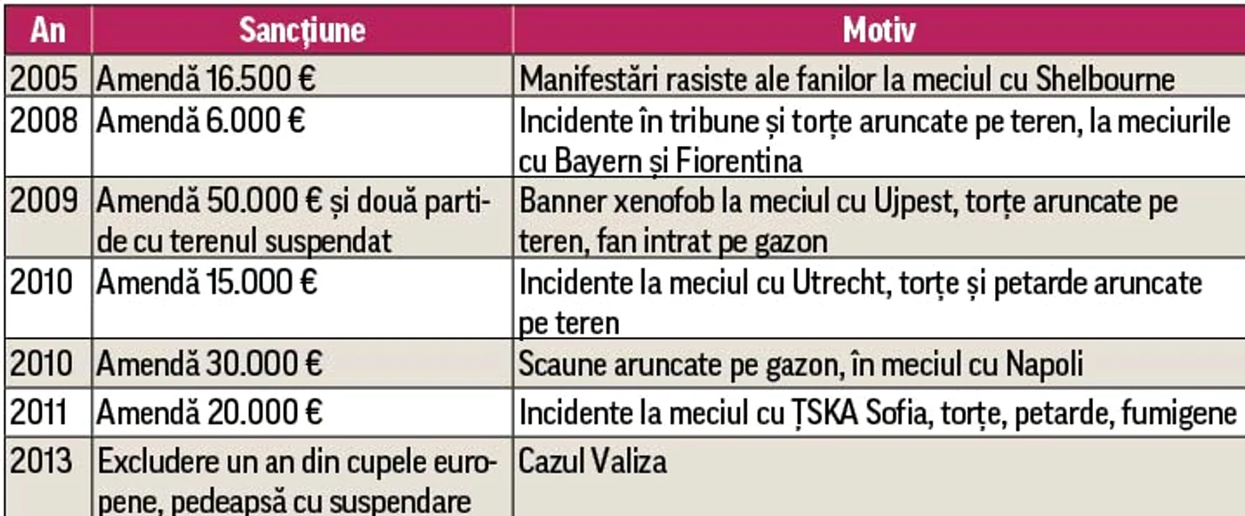 Kuciak a strâns toate obiectele aruncate şi le-a predat observatorului (Fotografii: Mediafax)