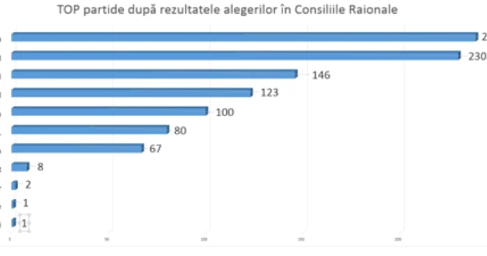 alegeri locale republica moldova