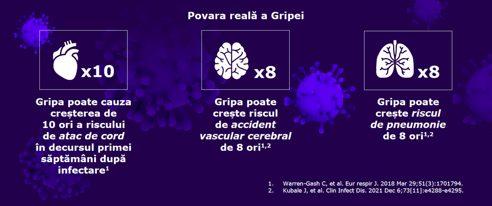 Tot ce trebuie să știi despre gripă și vaccinarea antigripală