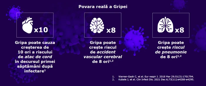 Medicii se așteaptă la un sezon gripal mai puternic Foto: Arhivă