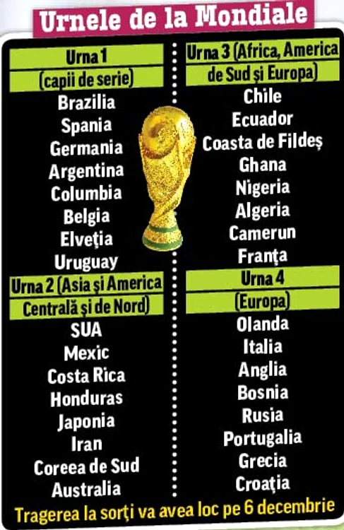 mondiale