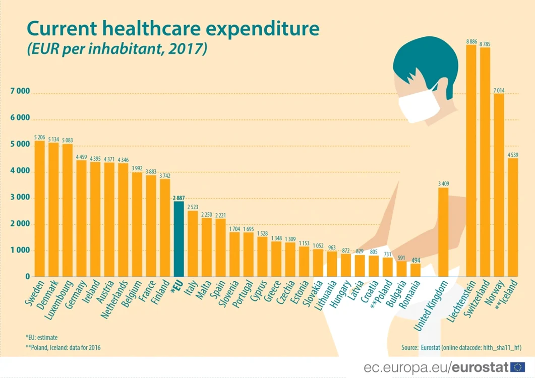 cheltuieli sanatate eurostat euro