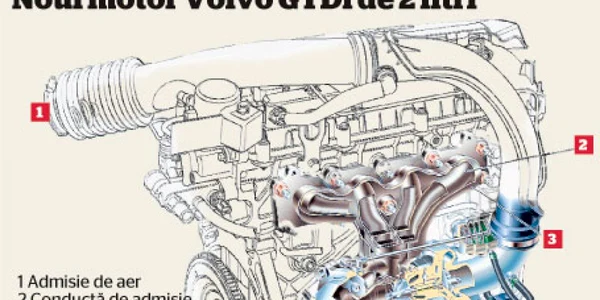Noul motor GTDi