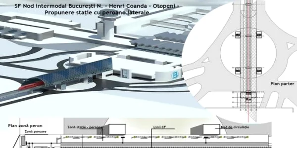 simulare tren gara de nord otopeni