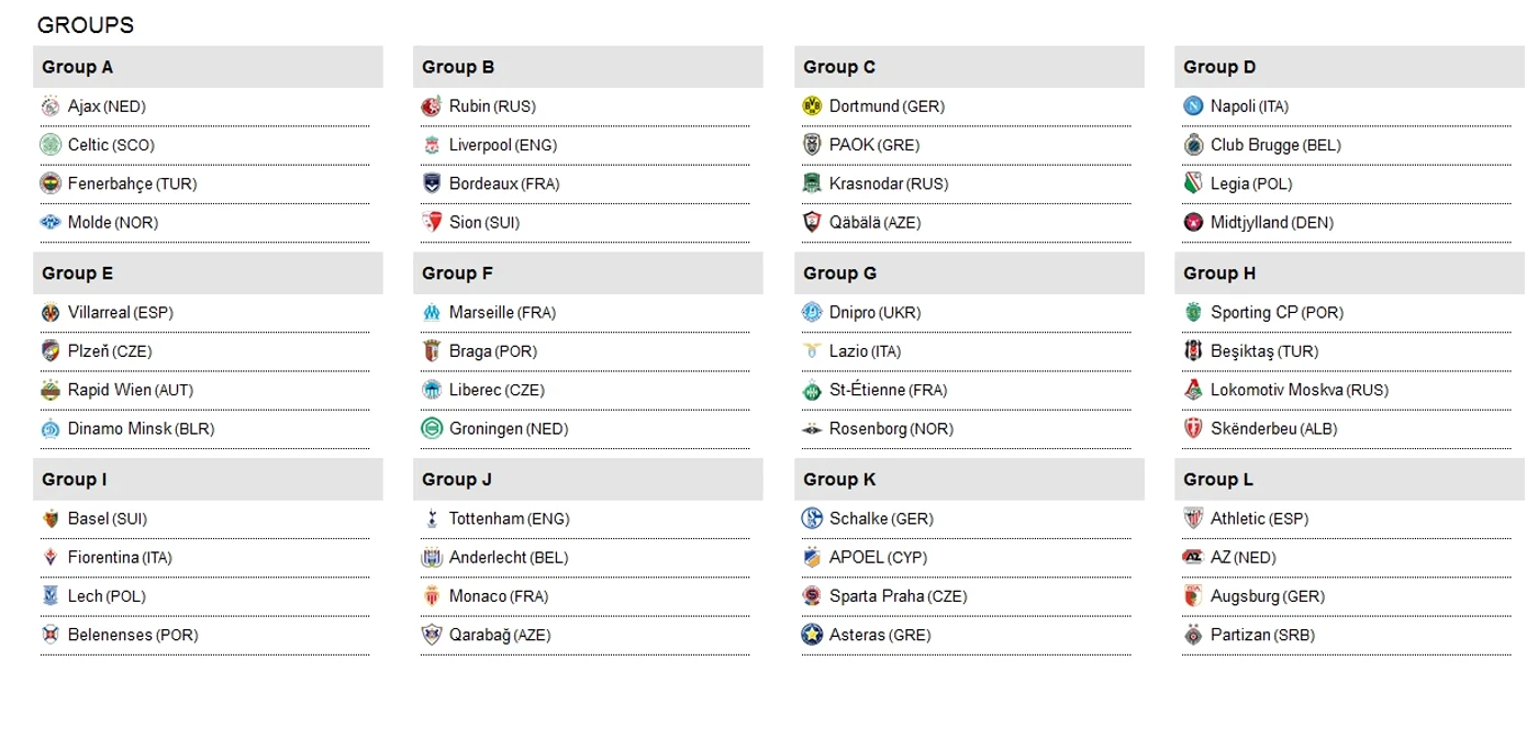 
    Liga Europa 2015: Tătărușanu şi Fiorentina au o grupă uşoarăFoto: AP  